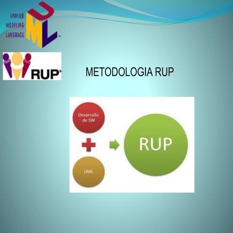 Metodologia rup