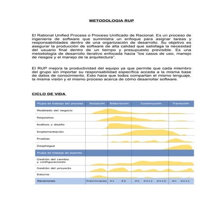 Metodologia rup trabajo1 | DOC