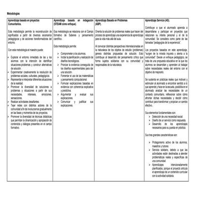 Formato planeacion ABP (Aprendizaje Basado en Problemas ABP).pdf
