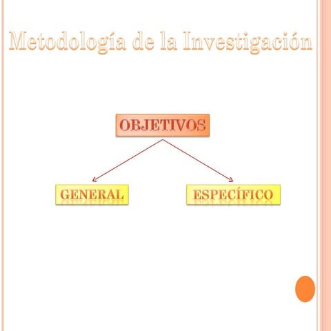 Metodologia "Objetivos" Generales y Específicos