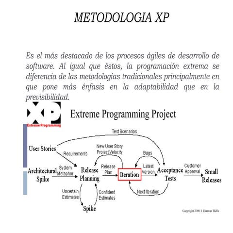 Metodologia xp | PPTX