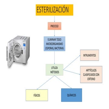Conoce Los Principales Métodos De Esterilización – TSQK