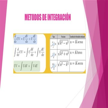 METODOS DE INTEGRACIÓN.pptx MATEMATICA II