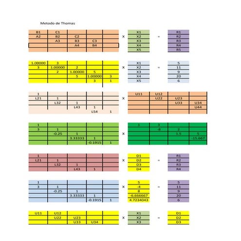 Metodos especiales ejercicio en clase