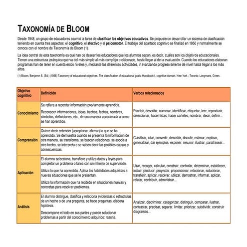 objetivos taxonomia bloom