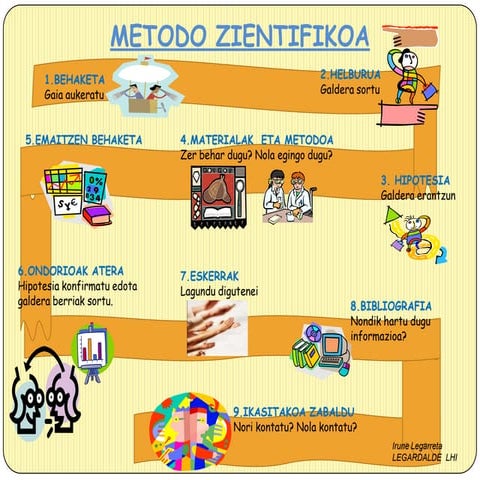 Metodo zientifikoa