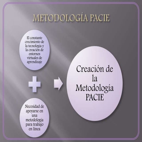Metodología PACIE | PPTX