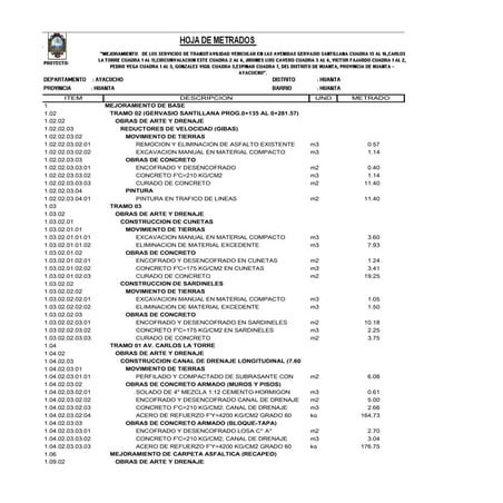 Metrado bajo rendimiento