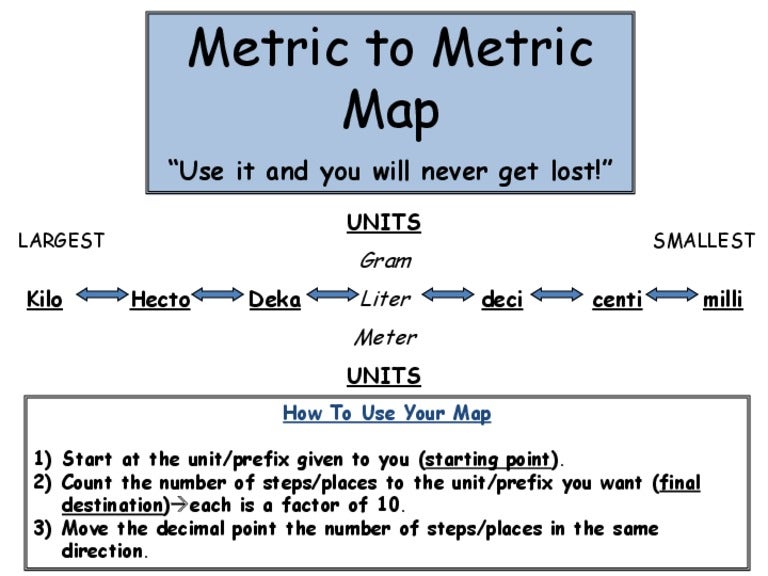 Metric and dimensional analysis