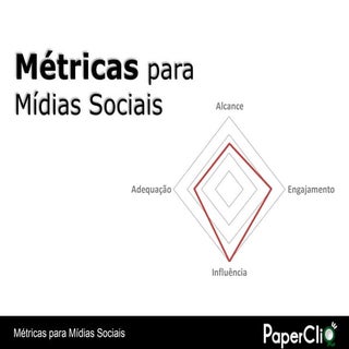 Métricas para Mídias Sociais