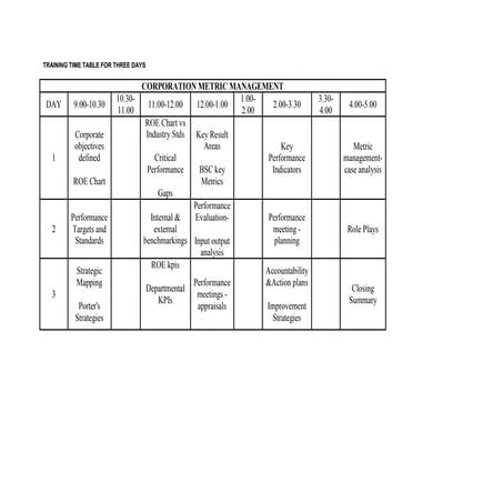 Metric mgt     3 day timetable