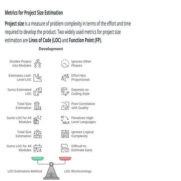 Metrics for project size estimation | PPTX