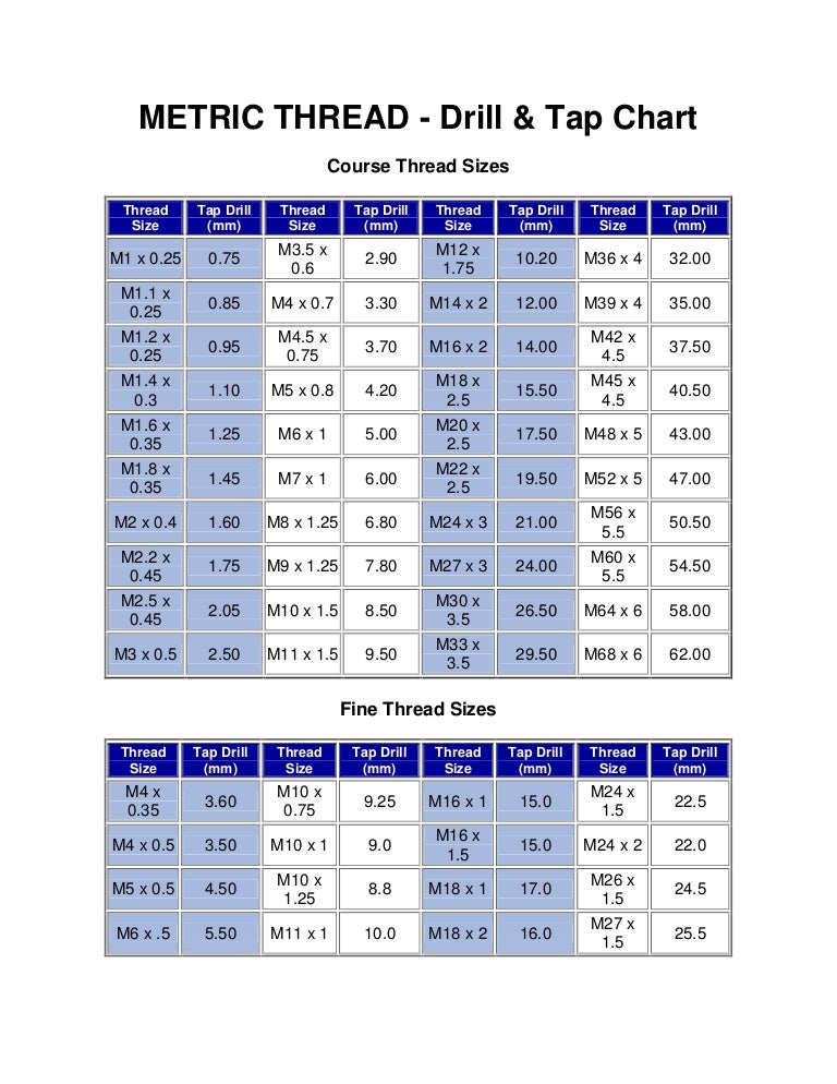 Metric Thread Chart Drill Size