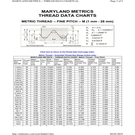 METRIC THREAD  fine.pdf