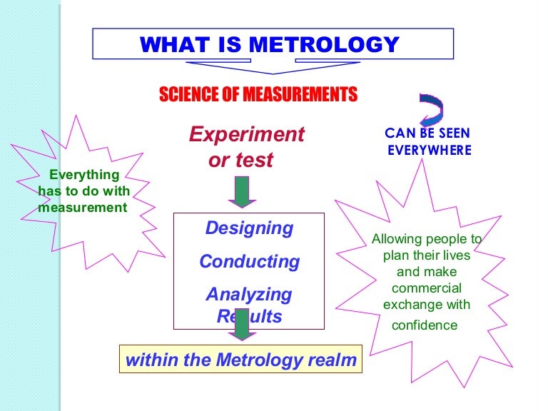 Metrology