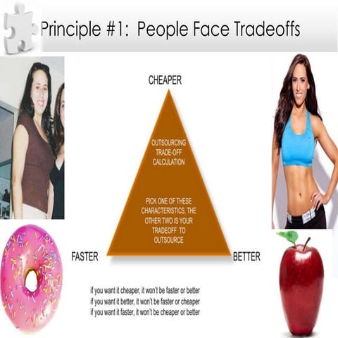 Group Mexico - 10 Principles