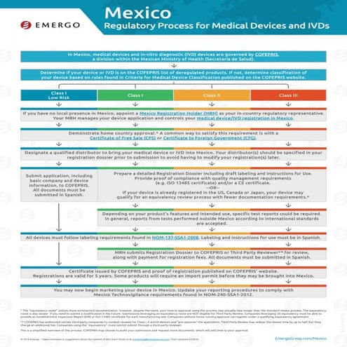Medical device approval chart for Mexico - Emergo 