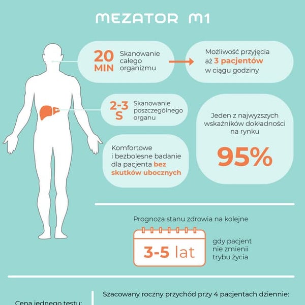 Mezator M1- Trzy podstawowe funkcje