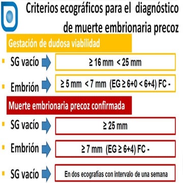 Criterios ecográficos para el diagnóstico de muerte embrionaria precoz ...