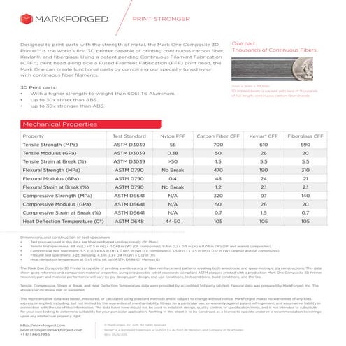 MarkForged - Mechanical properties for the kevlar, fiberglass, carbon fiber and nylon for the Mark One 3D printer