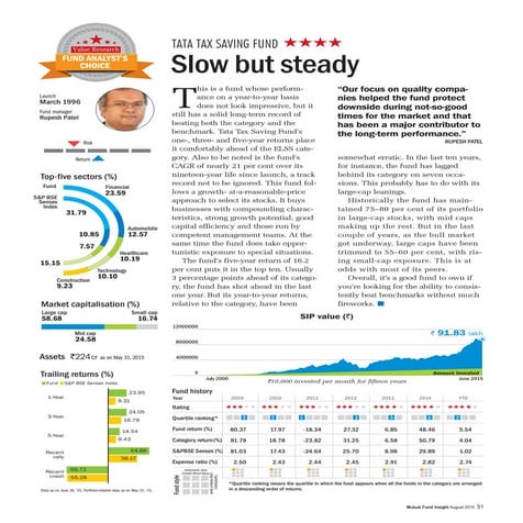 Tata Tax Saving Fund - Mutual Fund Insight Review