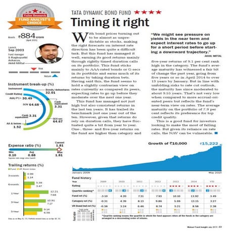 Tata Dynamic Bond Fund - Timing It Right