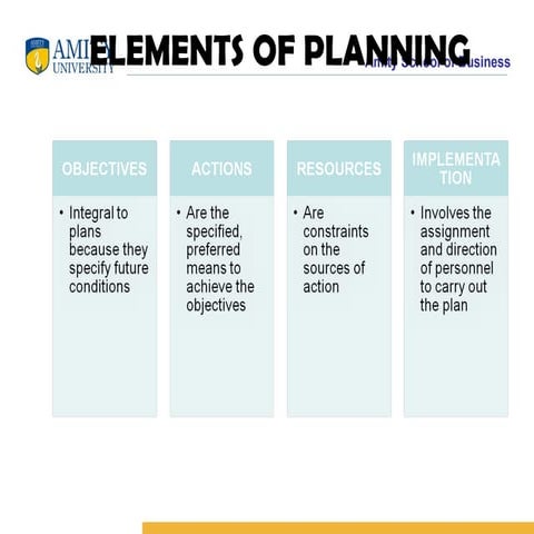 Project on Planning class 12th and graduation | PPT