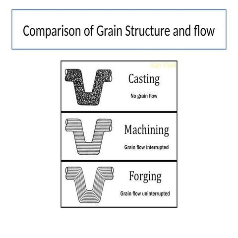 Introduction to Metal Forming Processes – A detailed exploration of key metal...