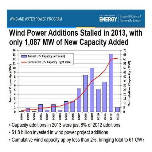 2014 Wind Turbine Blade Workshop- Bingaman