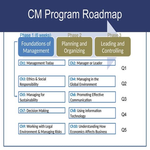 mg1. pptx.................................