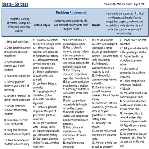 M gracie ideation 120813