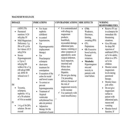 MgSO4 | PPT