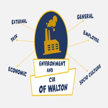 Environment and CSR activities analysis of Walton Bangladesh  