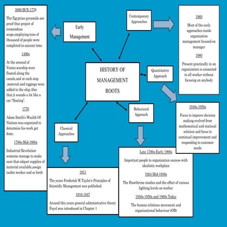 MGT management managemnet udsivjnsihvcnuijvisj.pdf