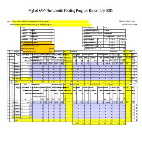 Mgt of SAM-Therapeutic Feeding Program Report July 2005.pptx