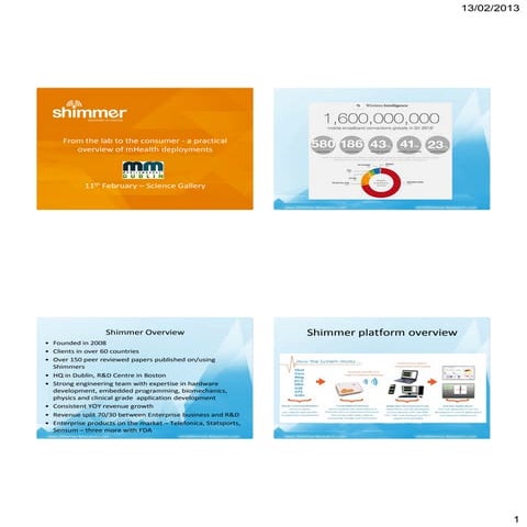 mHealth deployments Shimmer MobileMonday Dublin 11-02-13