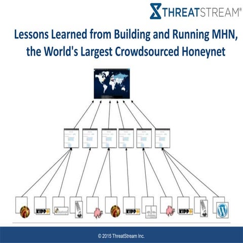 Lessons Learned from Building and Running MHN, the World's Largest Crowdsourc...
