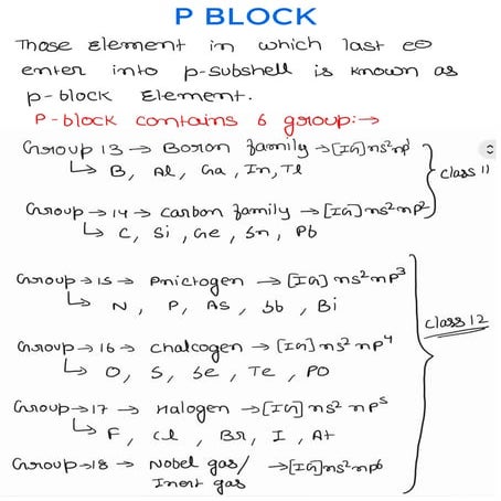 MHRN P BLOCK Group 15 Nitrogen Family (1).pdf