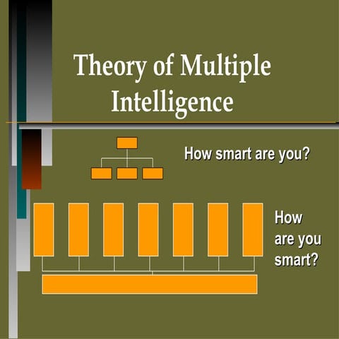 Cognitive Enhancement  - Theory of Multiple Intelligence