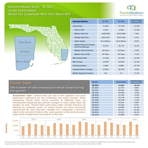 Market Report: MSA Market Detail - Single Family - 3rd Quarter 2017