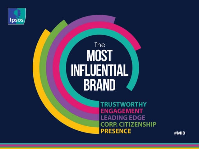 Ipsos Belgium Most Influential Bran...