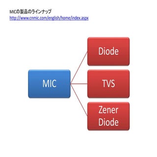 MICの製品のラインナップ