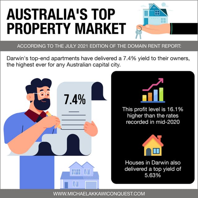Australia's Top Property Market | PDF