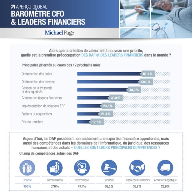 CEB Culture of Quallity Infographic | PDF