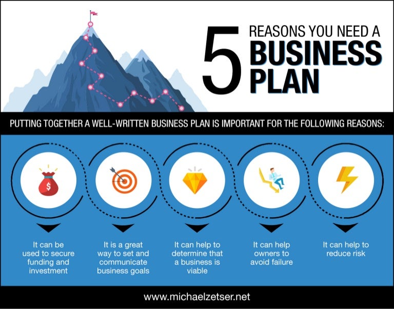 putting the best business plan together