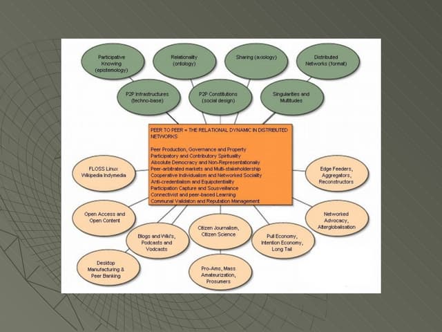 Michel Bauwens's presentation at eComm 2008