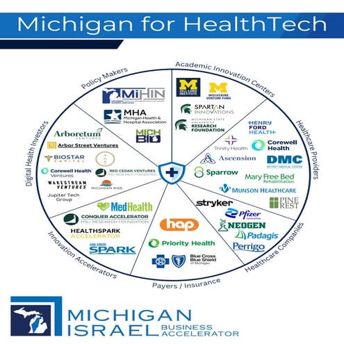 Michigan HealthTech Market Map 2024 with Policy Makers, Academic ...