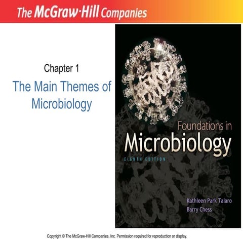 Micro1new Ppt Pptx Chapter 1 The Main Th Pptx