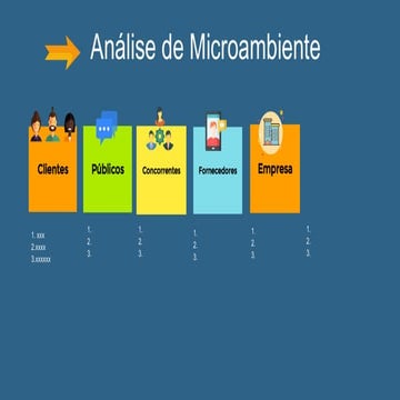 Microambiente | PDF