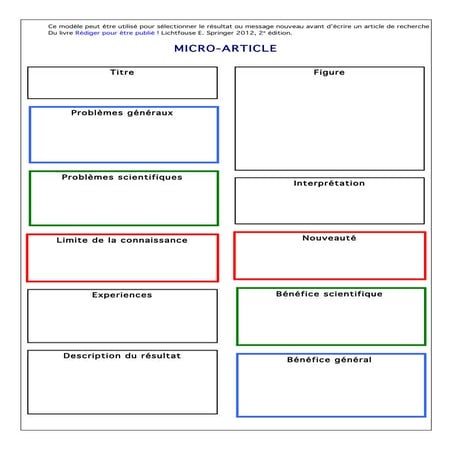 Micro article pour identifier le seul message a presenter | PDF
